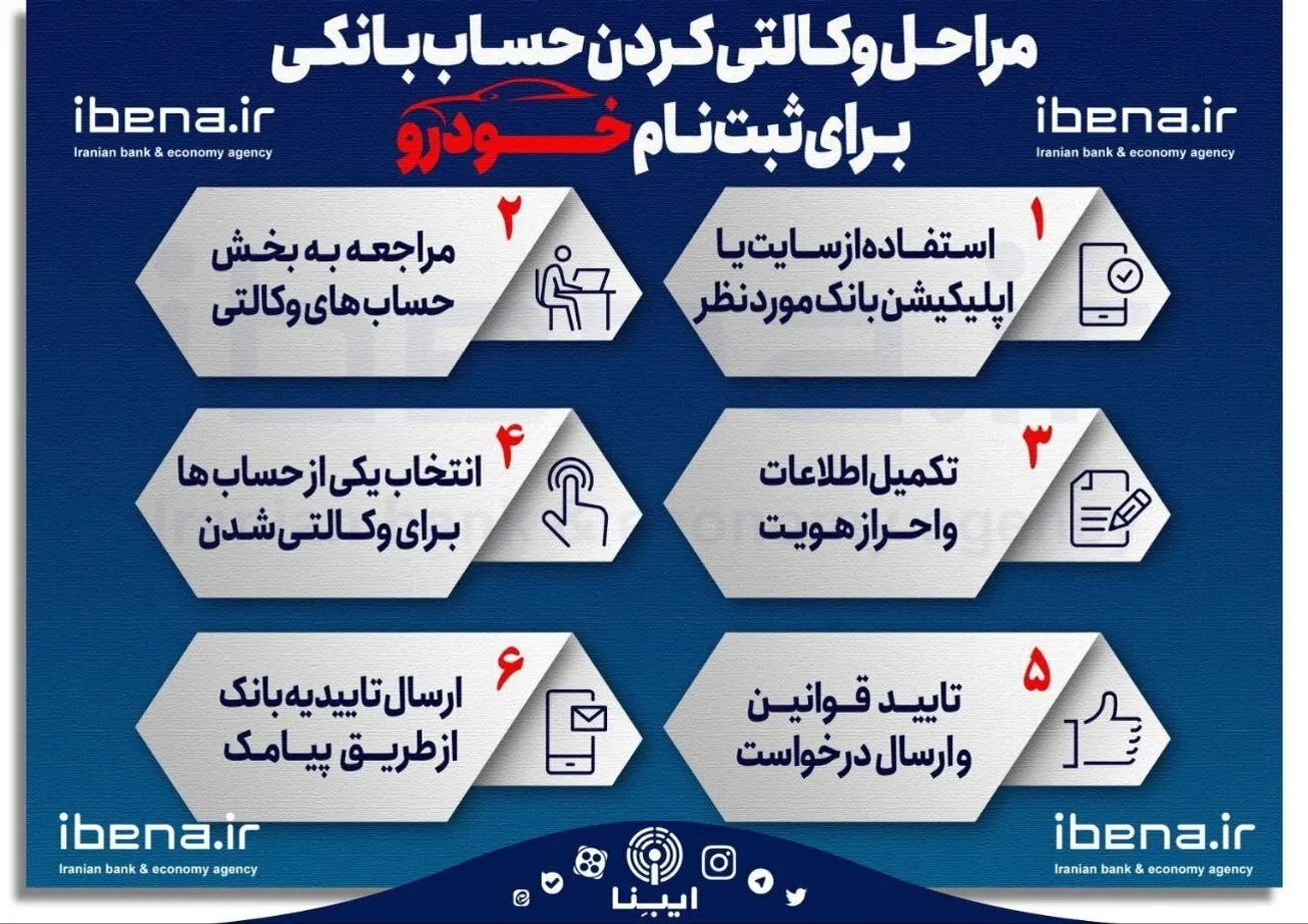 مراحل وکالتی کردن حساب بانکی برای ثبت نام خودرو