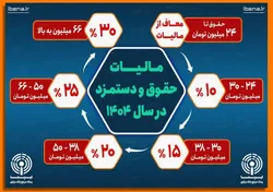 مالیات حقوق و دستمزد در سال ۱۴۰۴