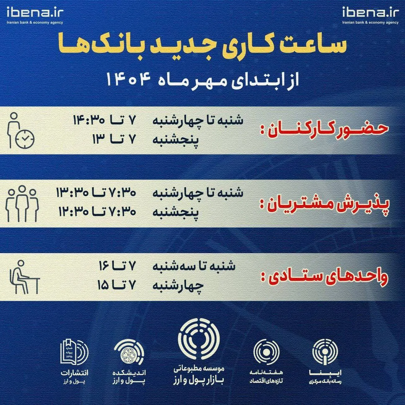 ساعت کاری جدید بانک‌ها از ابتدای مهر ۱۴۰۴