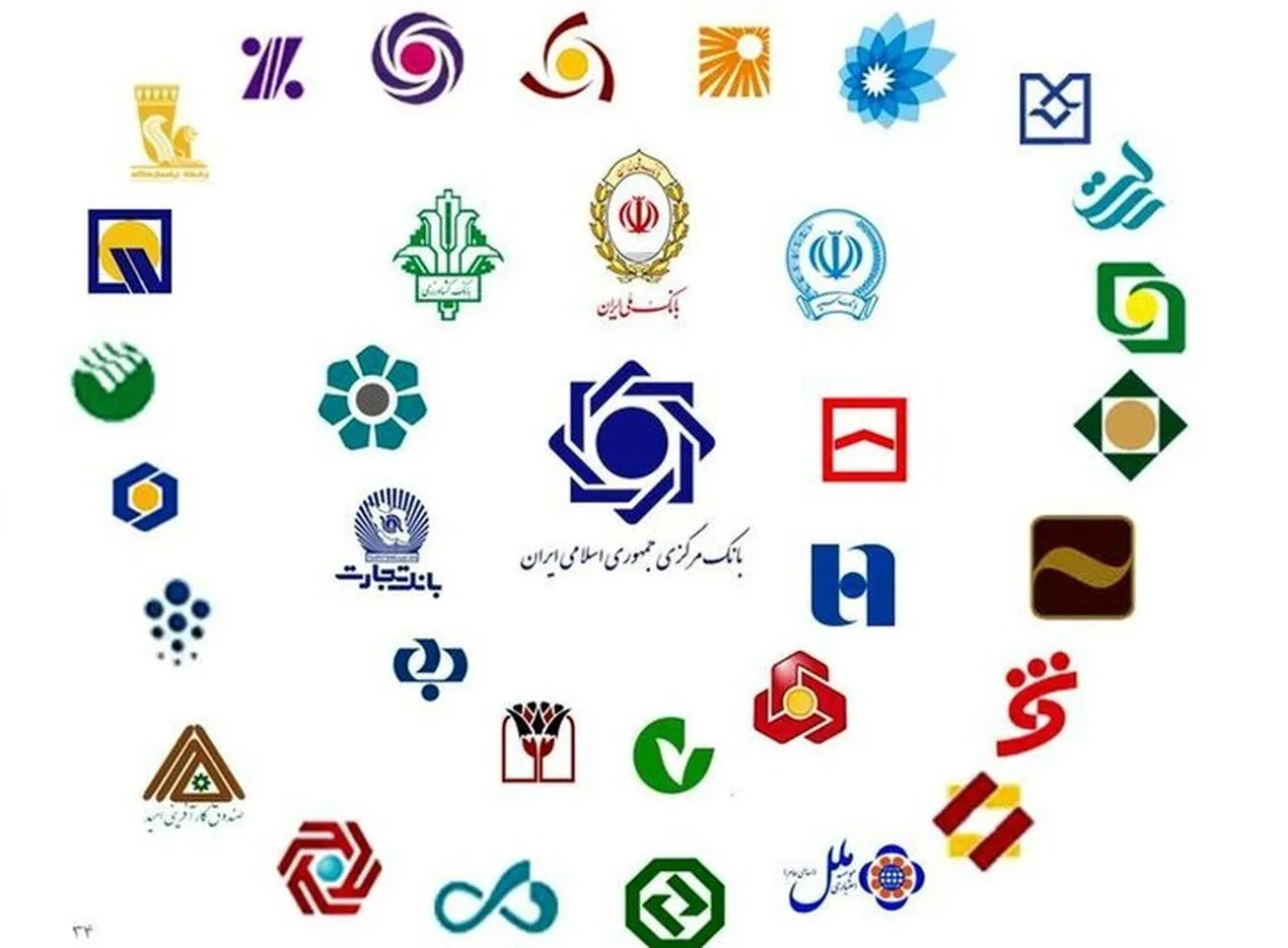 ارایه پیشنهاد ایجاد بانک اختصاصی برای صندوق توسعه ملی