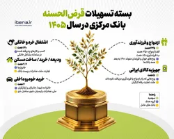 بسته ۵۸۰ هزار میلیارد تومانی تسهیلات قرض&zwnj;الحسنه در سال ۱۴۰۵