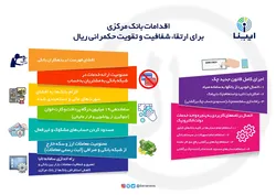 اقدامات بانک مرکزی برای ارتقا شفافیت و تقویت حکمرانی ریال