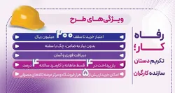 &laquo;رفاه&zwnj;کار&raquo; بانک رفاه کارگران تا ۲۰ اردیبهشت ماه ادامه دارد