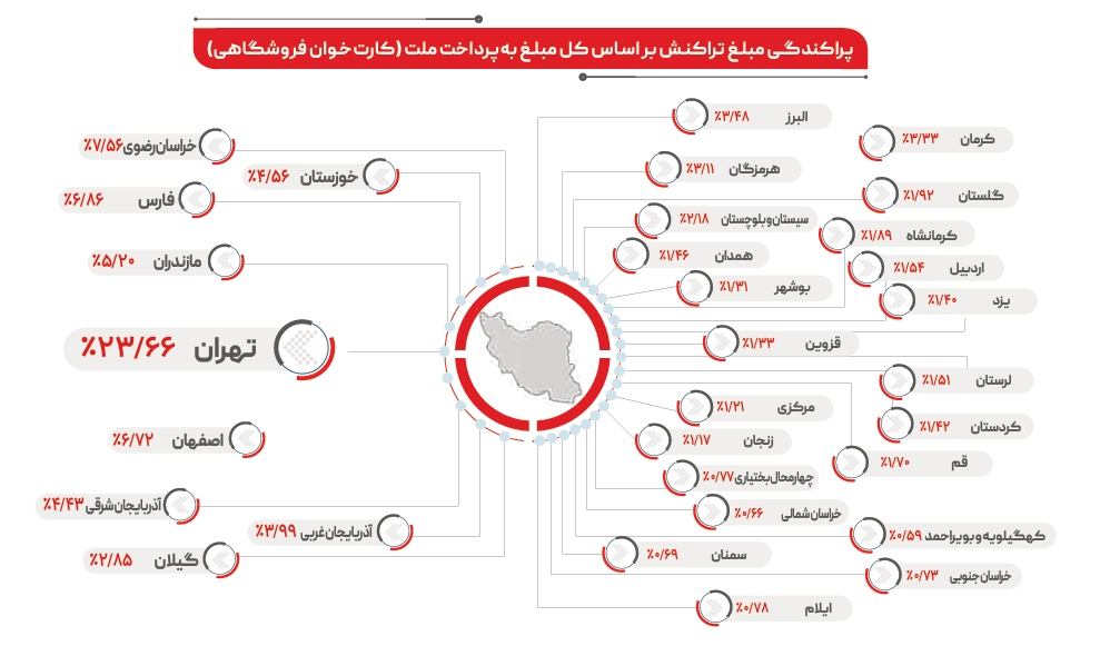 نگاهی به گزارش پایداری به‌پرداخت ملت در سال ۱۴۰۴