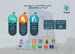 شرایط دریافت وام بدون ضامن