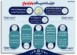 جزئیات دریافت وام ازدواج