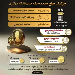 جزئیات حراج جدید سکه&zwnj;های بانک مرکزی