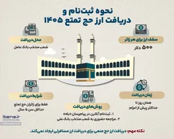 نحوه ثبت&zwnj;نام و دریافت ارز حج تمتع ۱۴۰۵