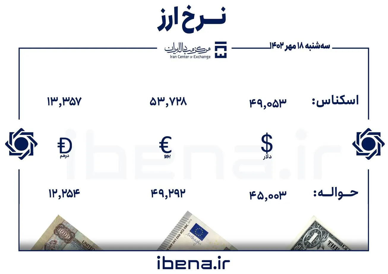 قیمت ارز اربعین/دلار مبادله‌ای وارد کانال ۴۹ هزار تومان شد