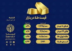 قیمت هر گرم طلای ۱۸ عیار در بازار؛ شنبه ۳ تیر ۱۴۰۲