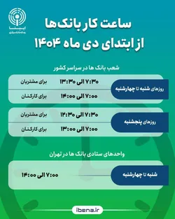 ساعت کار بانک&zwnj;ها از ابتدای دی ماه ۱۴۰۴