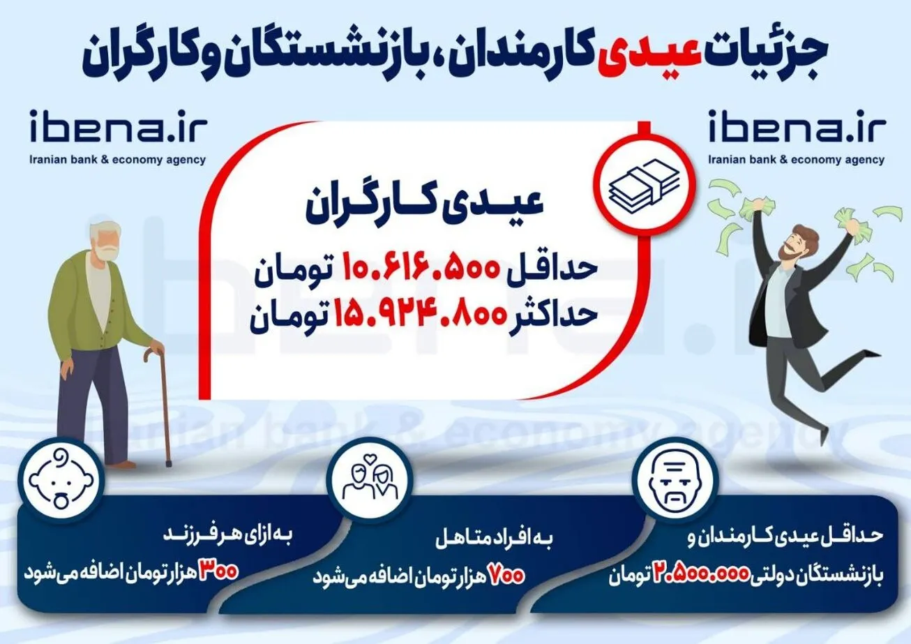 جزئیات عیدی کارمندان، بازنشستگان و کارگران