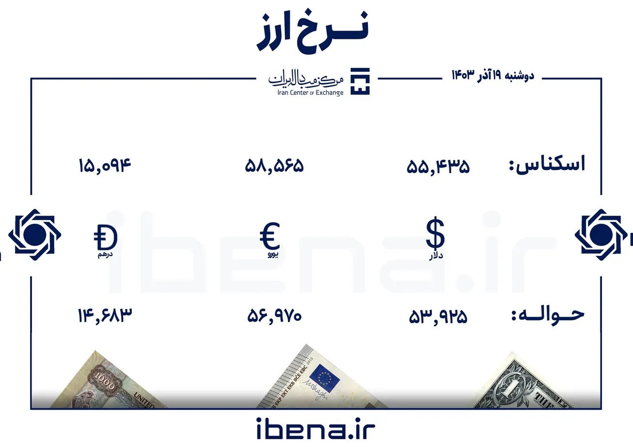 قیمت دلار و یورو در مرکز مبادله ایران؛ دوشنبه ۱۹ آذر