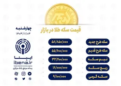 قیمت سکه در بازار امروز؛ چهار&zwnj;شنبه ۳ بهمن ۱۴۰۳