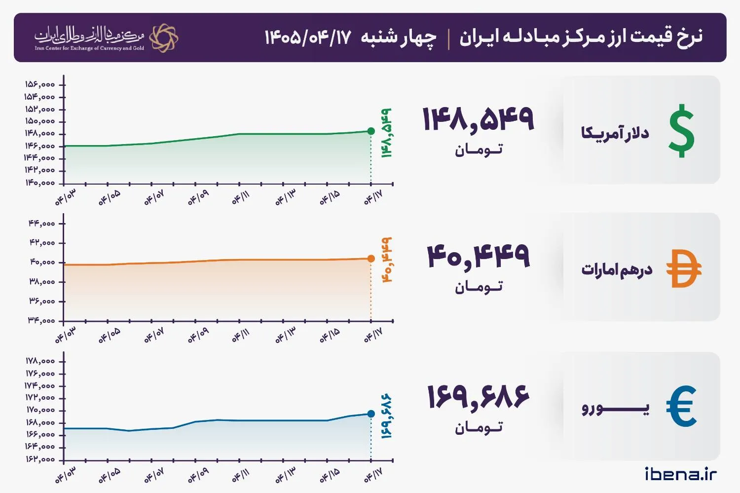 دلار