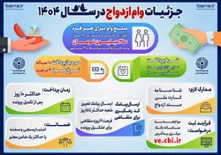 جزئیات وام ازدواج در سال ۱۴۰۴
