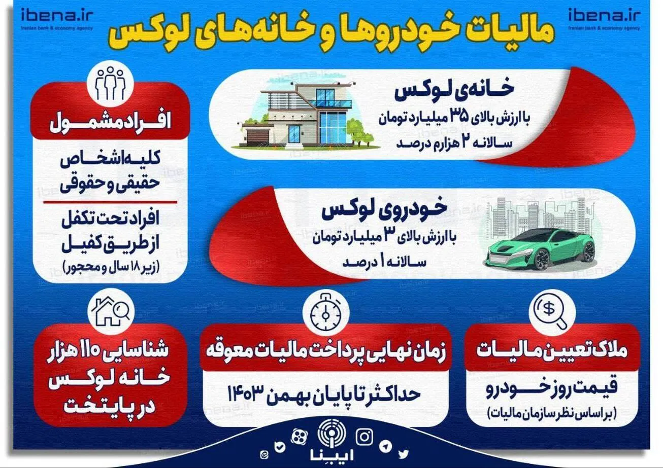 مالیات خودرو‌ها و خانه‌های لوکس