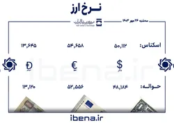 قیمت دلار و یورو در مرکز مبادله ایران؛ سه&zwnj;شنبه ۲۴ مهر