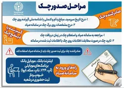 مراحل صدور چک