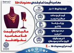 محاسبه قیمت تمام شده مصنوعات طلا