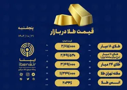 قیمت هر گرم طلای ۱۸ عیار در بازار؛ پنجشنبه ۲۱ دی ۱۴۰۲