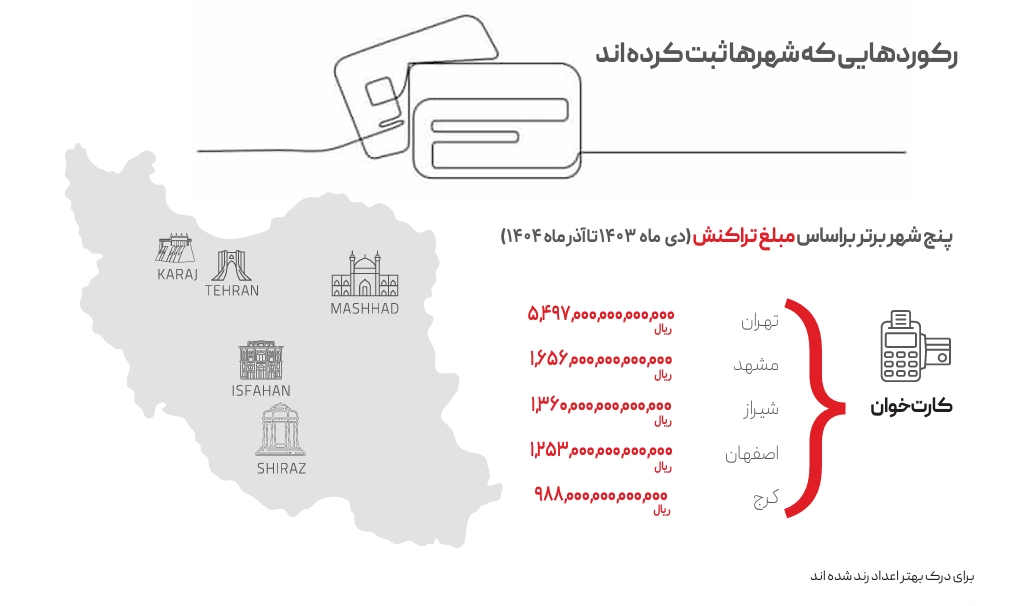 نگاهی به گزارش پایداری به‌پرداخت ملت در سال ۱۴۰۴