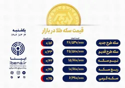قیمت سکه در بازار امروز؛ یکشنبه ۴ تیر ۱۴۰۲/ کاهش قیمت سکه طرح جدید