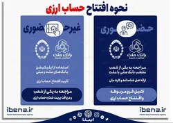 چگونه حساب ارزی افتتاح کنیم؟