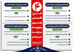 ۴ طرح اقتصادی، راهبردی و اولویت&zwnj;دار در دولت سیزدهم
