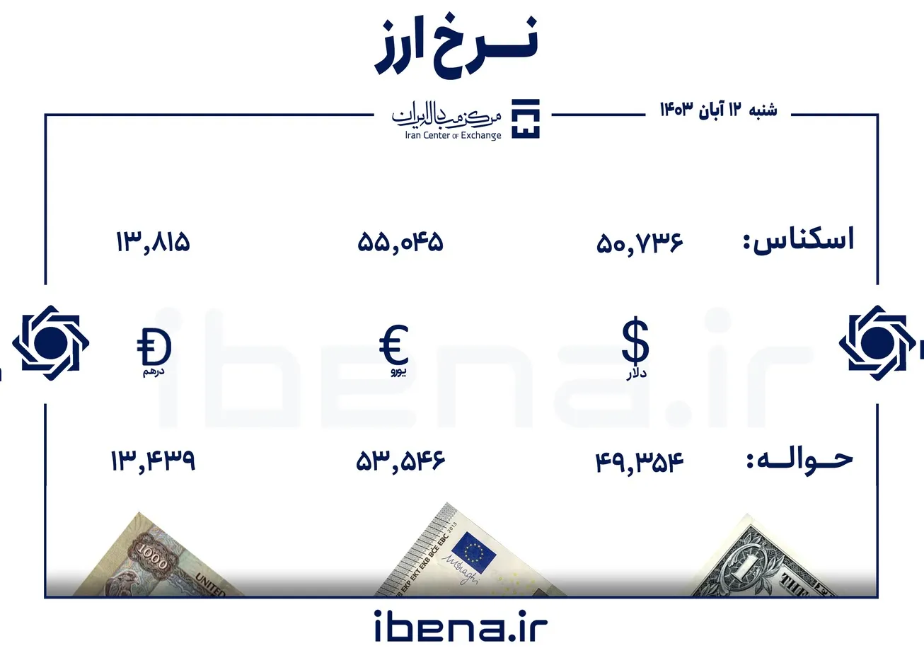 قیمت دلار و یورو در مرکز مبادله ایران؛ شنبه ۱۲ آبان