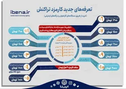 تعرفه&zwnj;های جدید کارمزد خریدهای کارتی