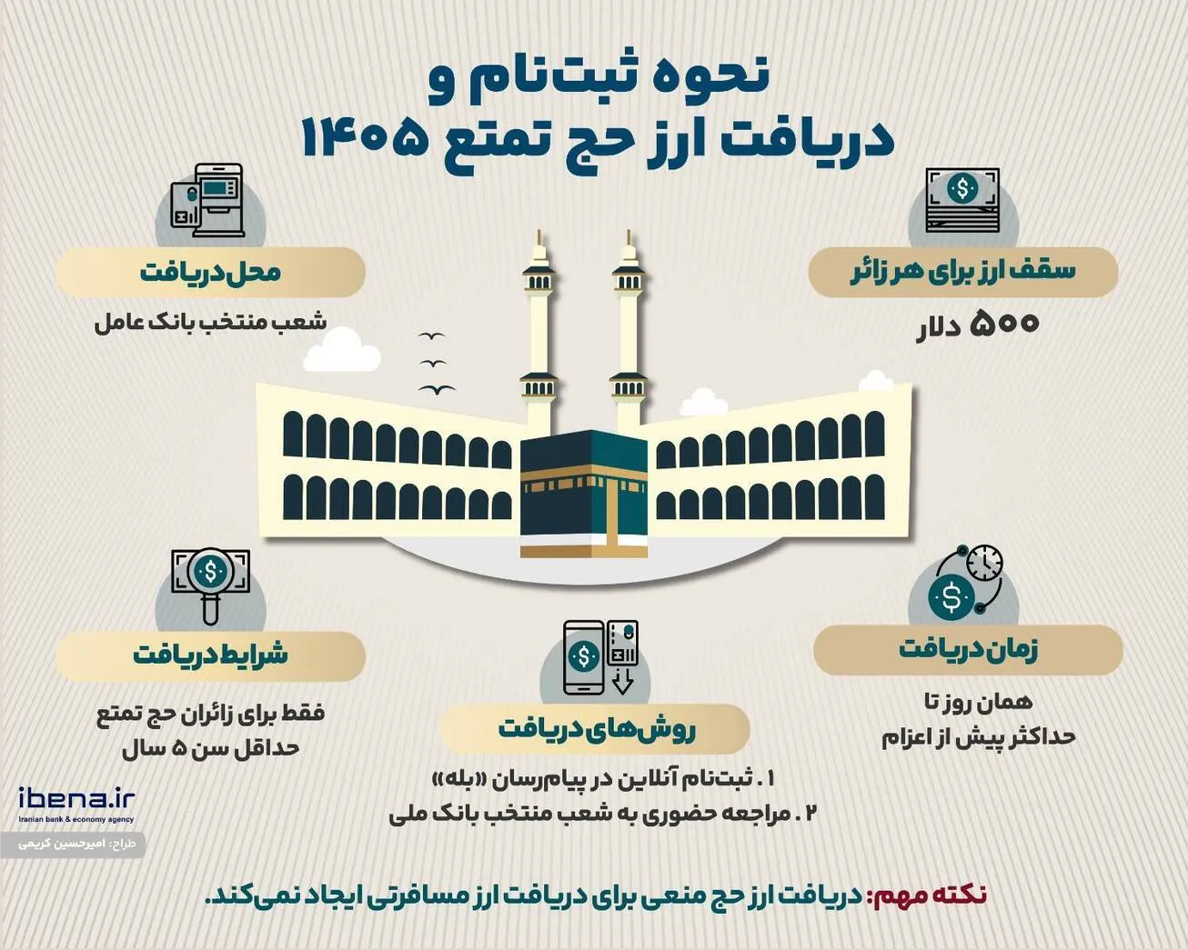 نحوه ثبت‌نام و دریافت ارز حج تمتع ۱۴۰۵