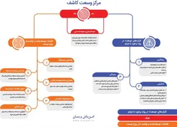 مقابله جدی &laquo;کاشف&raquo; با جرایم پولی بانکی و قمار