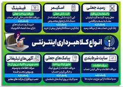 انواع کلاهبرداری اینترنتی