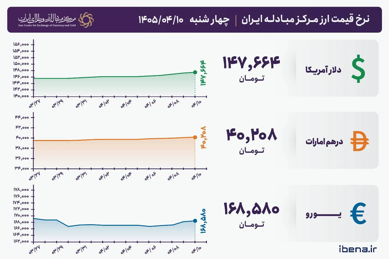 دلار