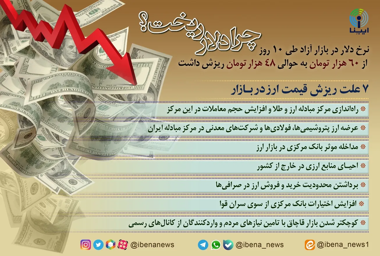 چرا دلار ریخت؟