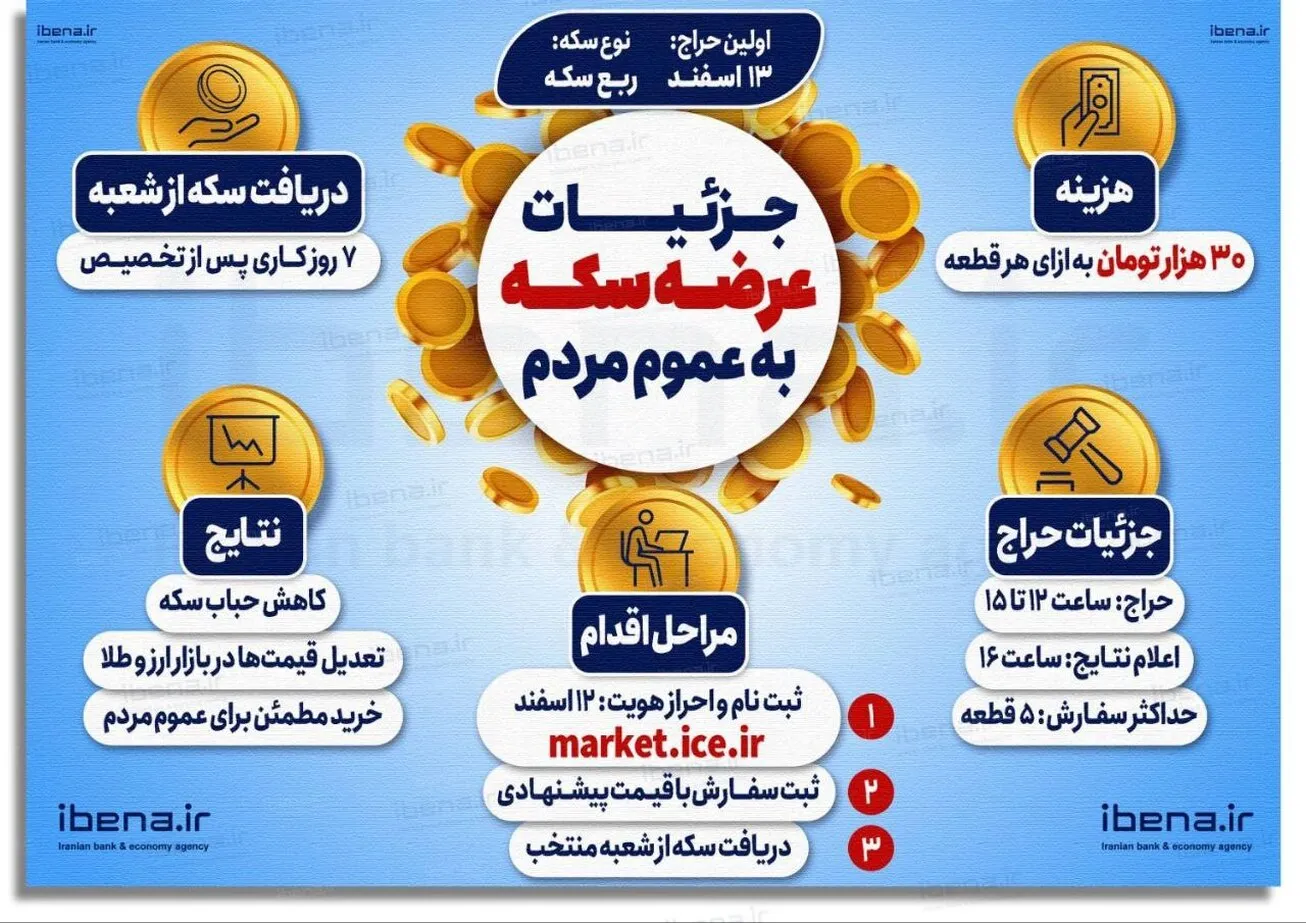 جزئیات عرضه سکه طلا به عموم مردم