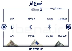 قیمت دلار و یورو در مرکز مبادله ایران؛ سه&zwnj;شنبه ۲ آبان