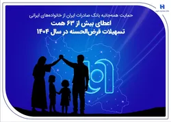 پرداخت ۶۳ همت تسهیلات قرض&zwnj;الحسنه بانک صادرات در سال ۱۴۰۴