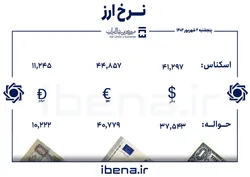 قیمت دلار و یورو در مرکز مبادله ایران؛ پنجشنبه ۲ شهریور