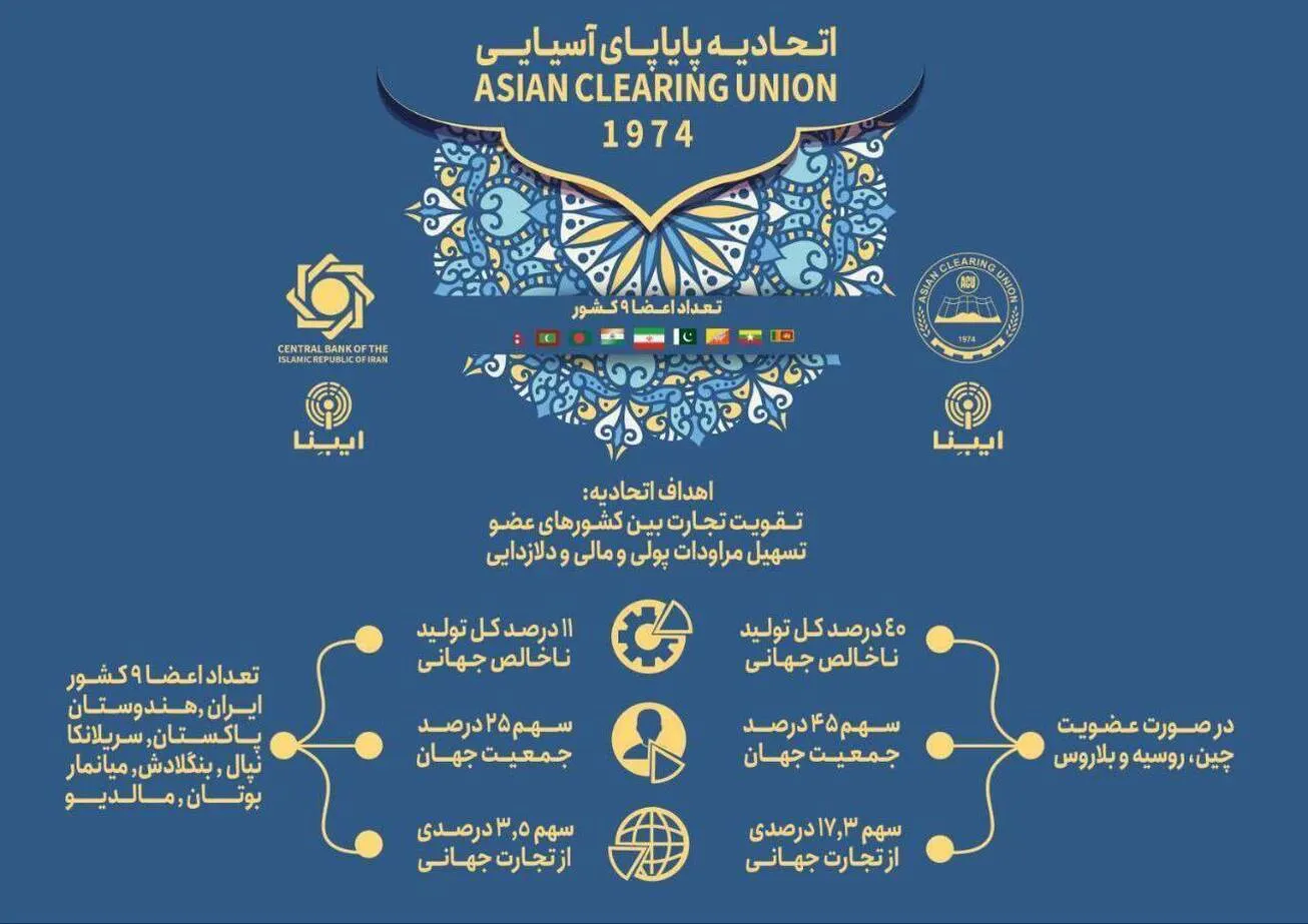 اتحادیه پایاپای آسیایی در یک نگاه