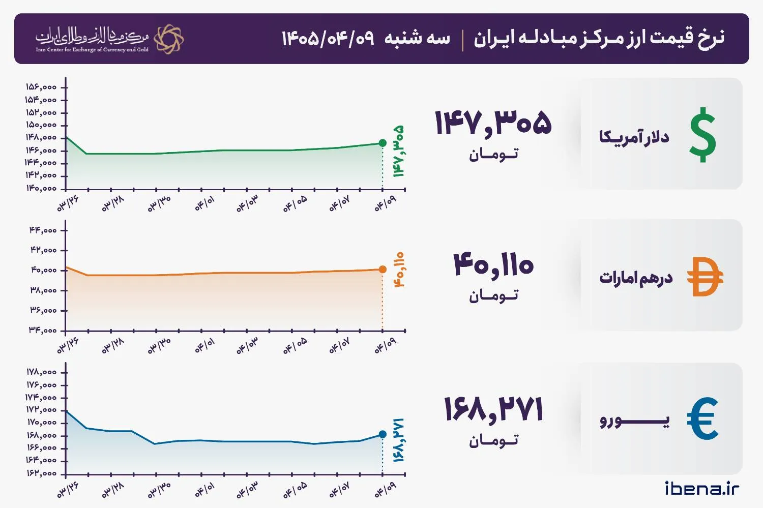 دلار