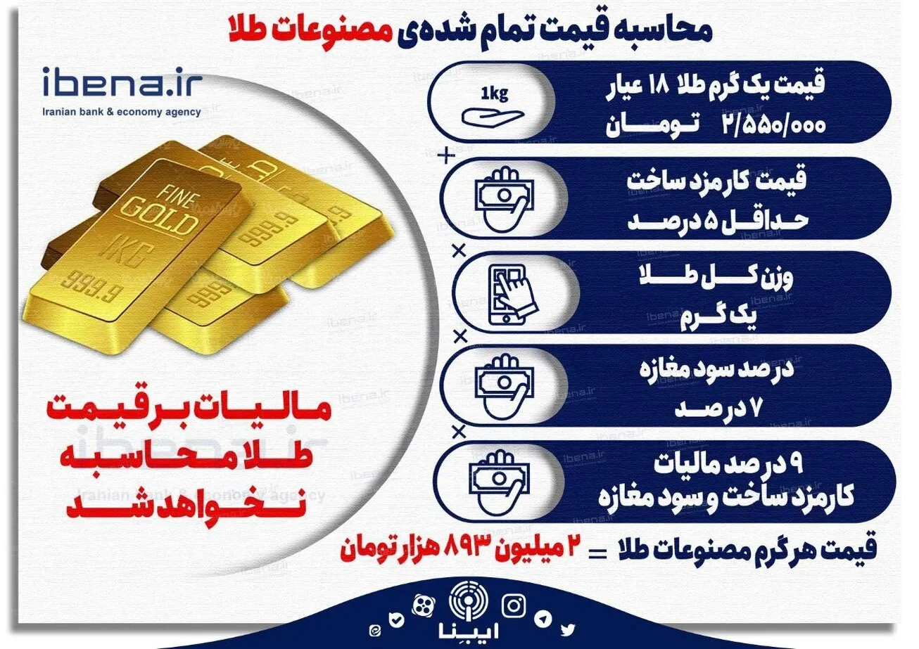 محاسبه قیمت تمام‌ شده‌ مصنوعات طلا