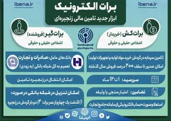 برات الکترونیک ابزار جدید تامین مالی زنجیره&zwnj;ای