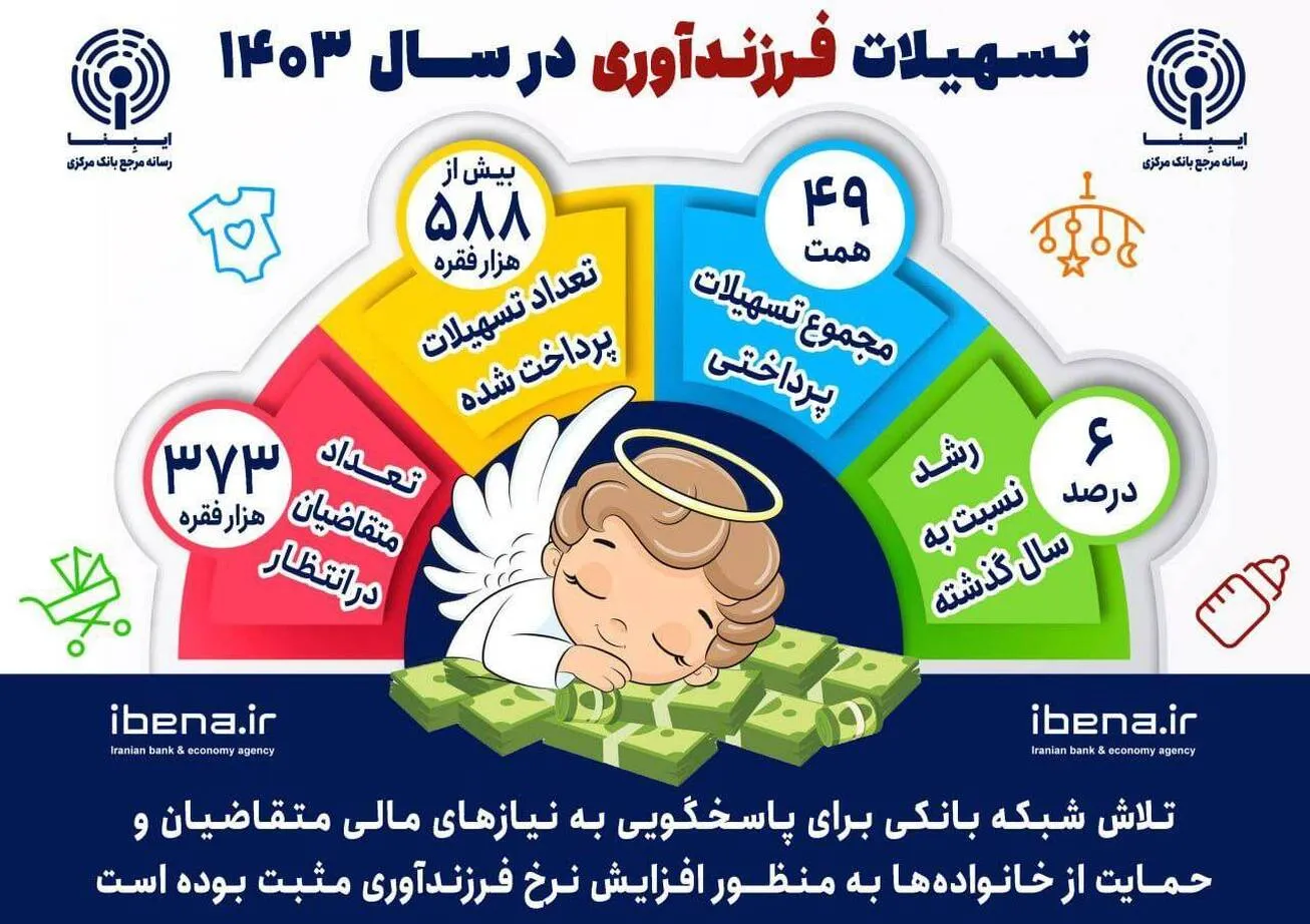تسهیلات فرزندآوری در سال ۱۴۰۳