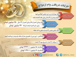 جزئیات دریافت وام ازدواج در سال ۱۴۰۱