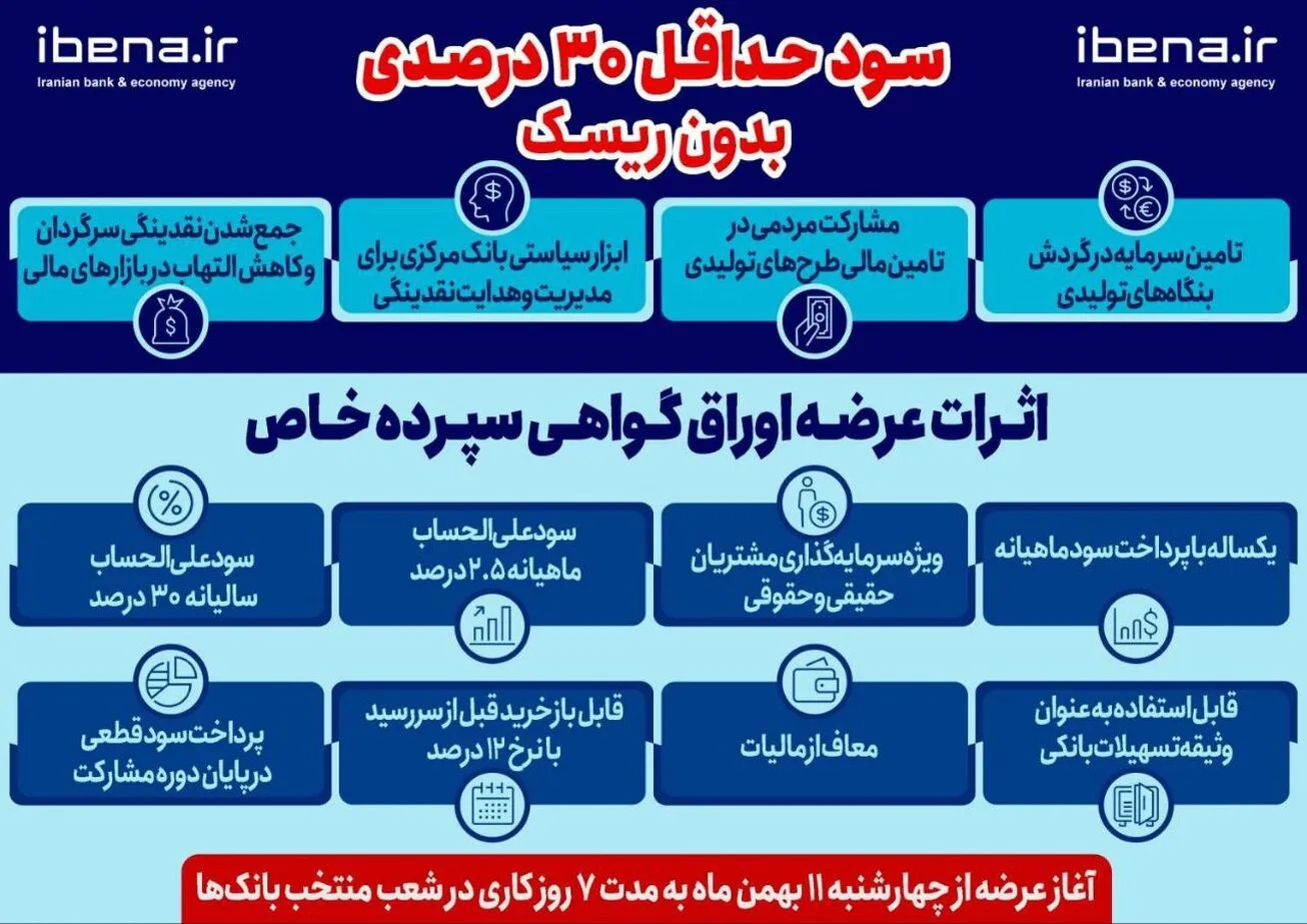 سود حداقل ۳۰ درصدی بدون ریسک
