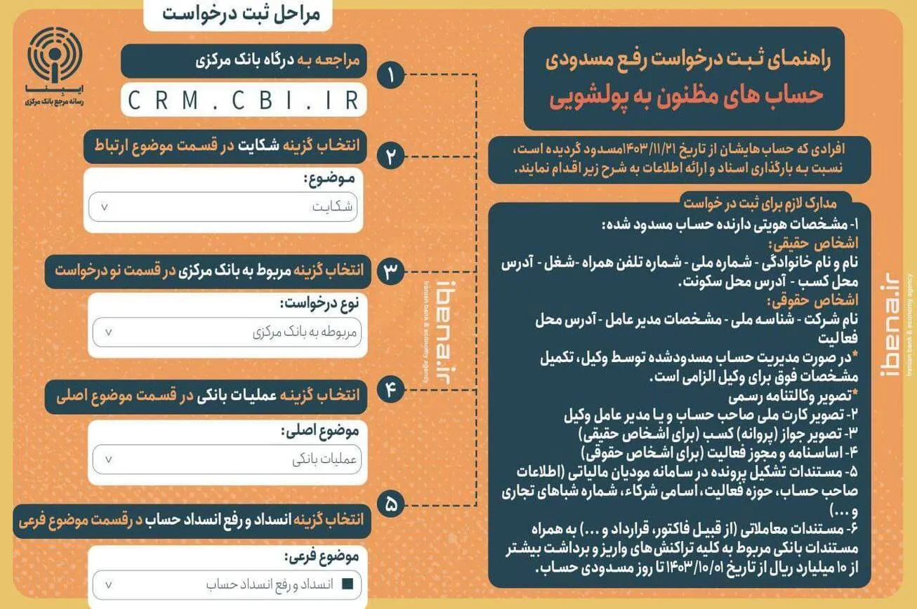 اقدامات لازم برای رفع مسدودی حساب‌های مظنون به پولشویی