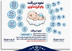 نحوه دریافت وام فرزندآوری