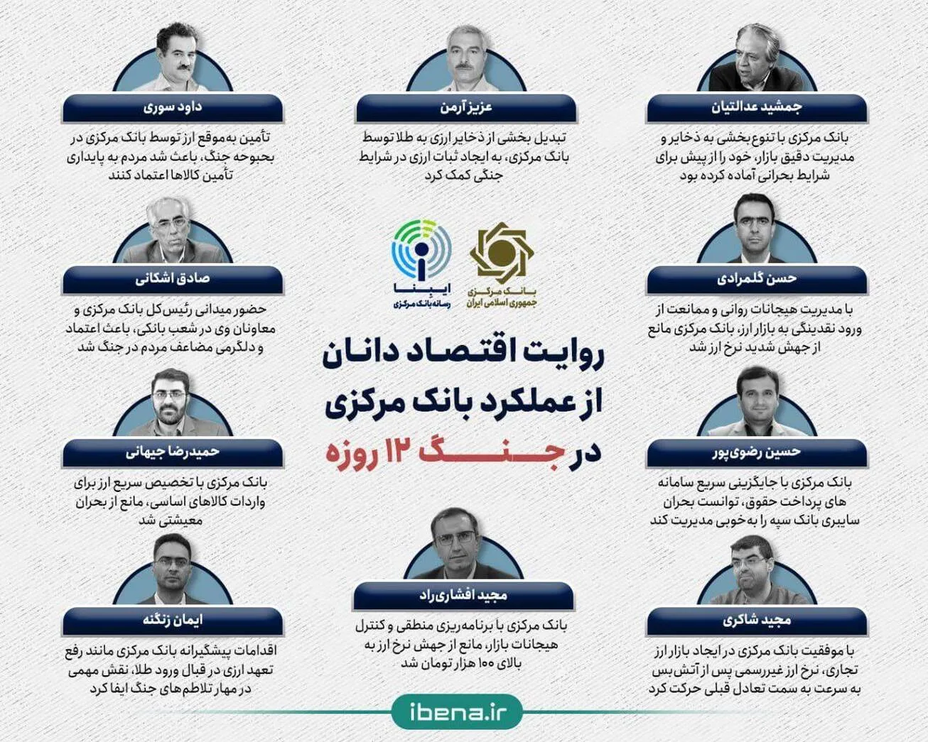 روایت اقتصاددانان از عملکرد بانک مرکزی در جنگ ۱۲ روزه
